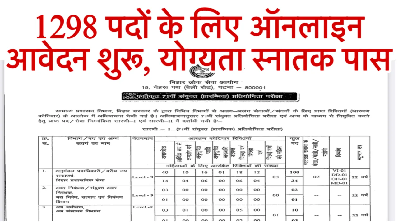 BPSC 71th Vacancy 2025