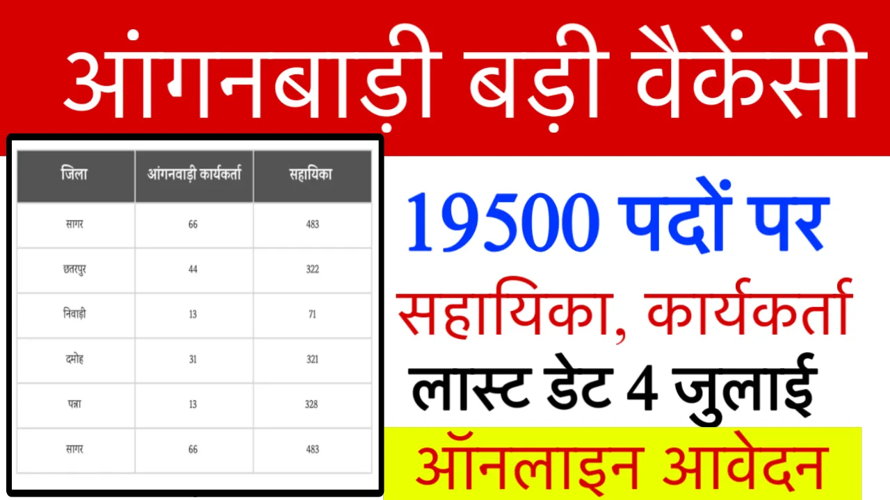 MP Anganwadi Vacancy