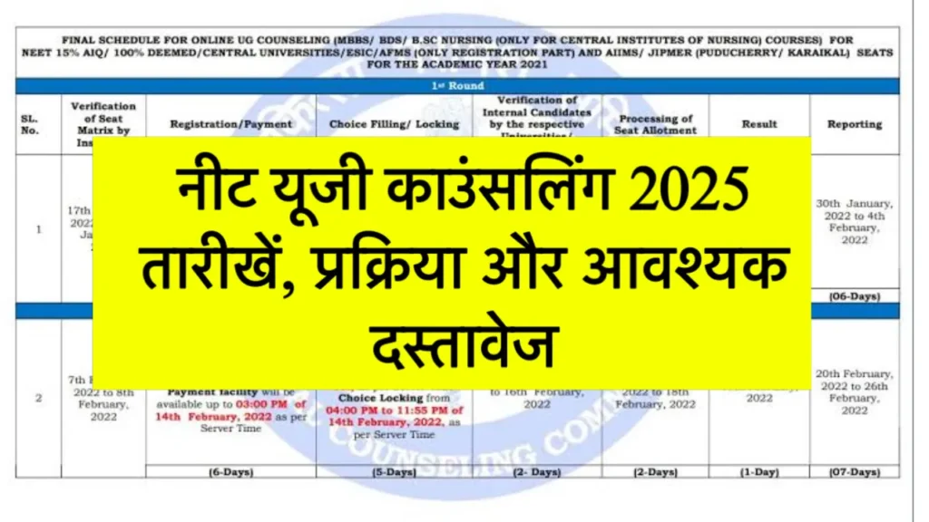NEET UG Counselling Date