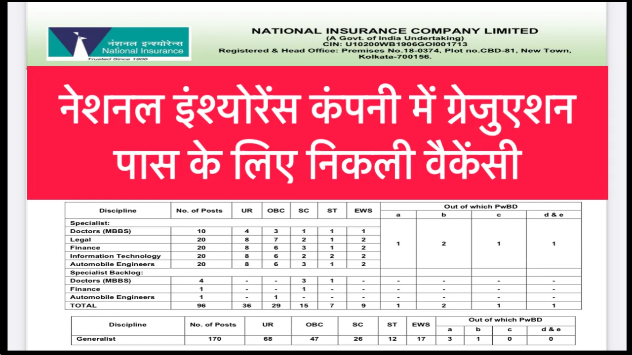 NICL Recruitment 2025