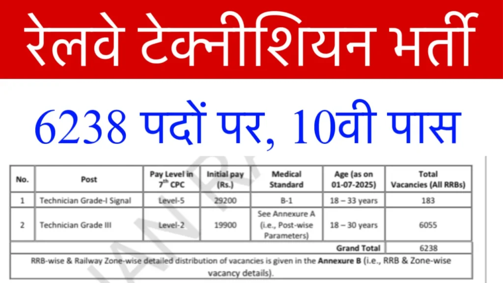 Railway Technician Vacancy 2025