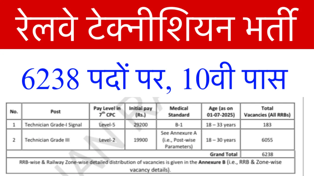 Railway Technician Vacancy 2025