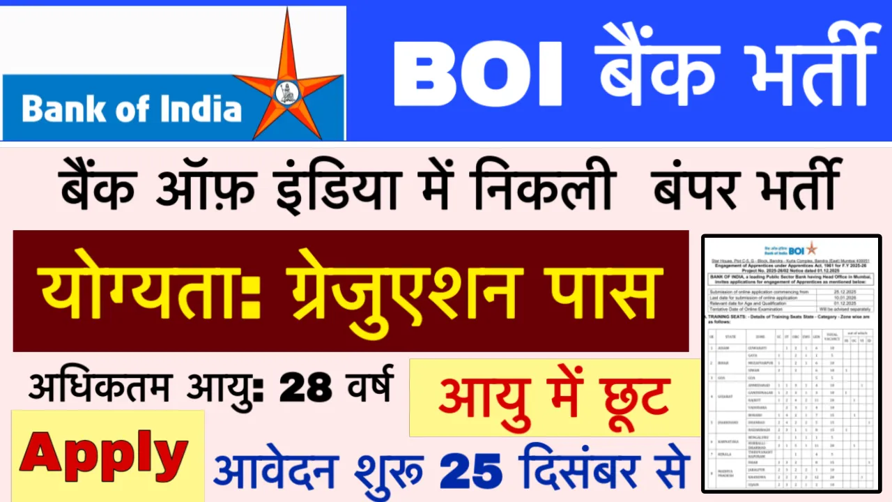 Bank of India Apprentice Recruitment